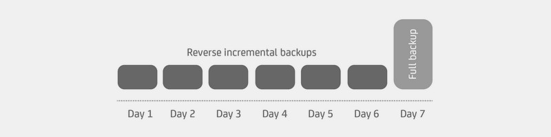 AllSync - Computer Backup Software